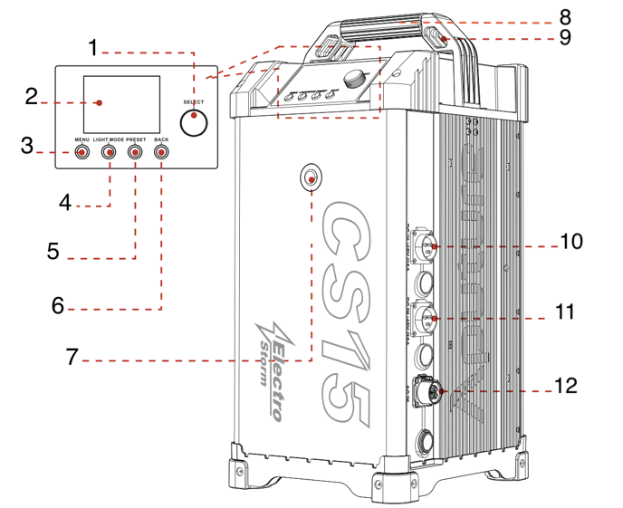 electro-storm-cs15-control-box