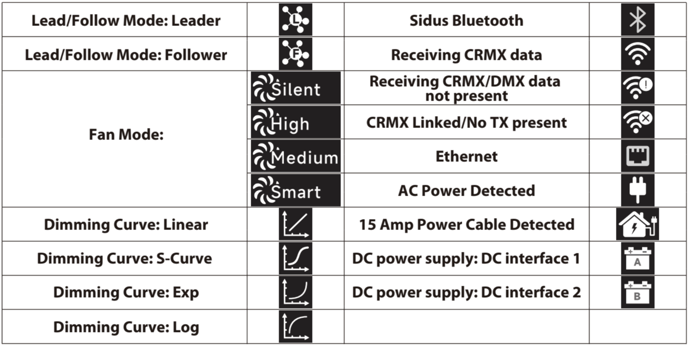 electro-storm-cs15-indicators