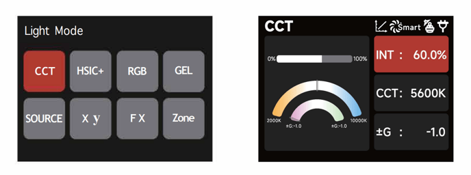 CCt