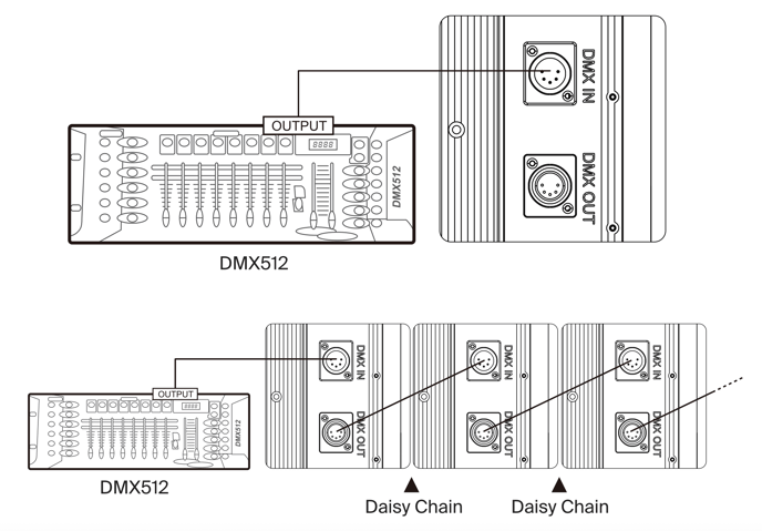DMX Console