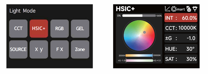 HSIC