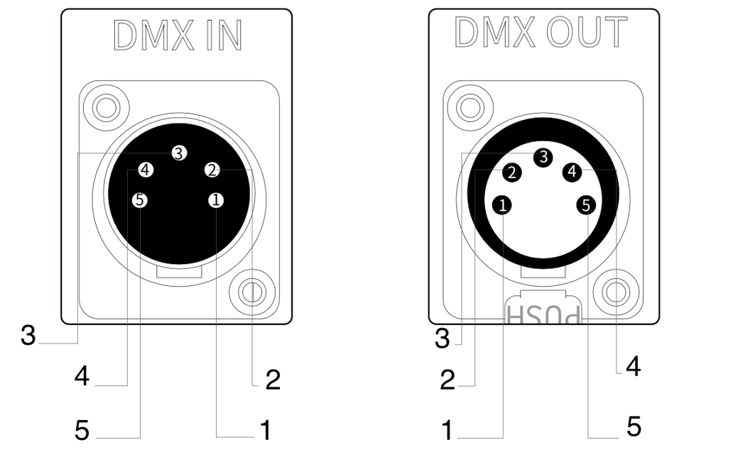 [LS 600c Pro II] Connecting a Standard DMX Controller