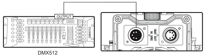 ls_600d_pro_controlling_via_dmx