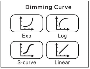 ls_600d_pro_dimming_curves