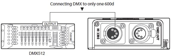 ls_600d_ConnectDMX_1