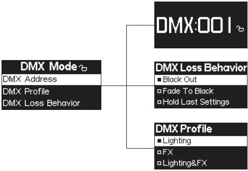 ls_600d_DMXmode