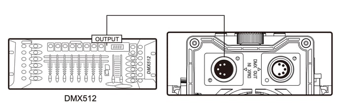 ls600x_pro_controlling_device_via_dmx