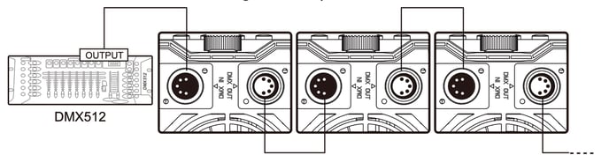ls600x_pro_daisy_chaining_multiple_lights_using_dmx