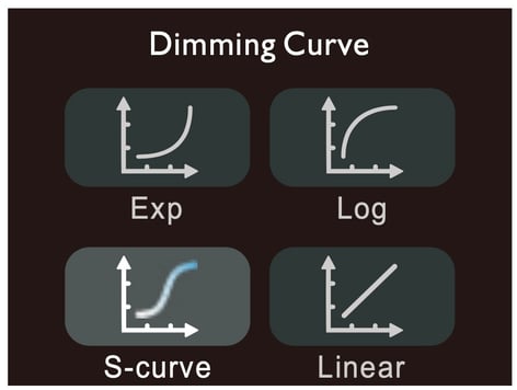 ls600x_pro_dimming_curve