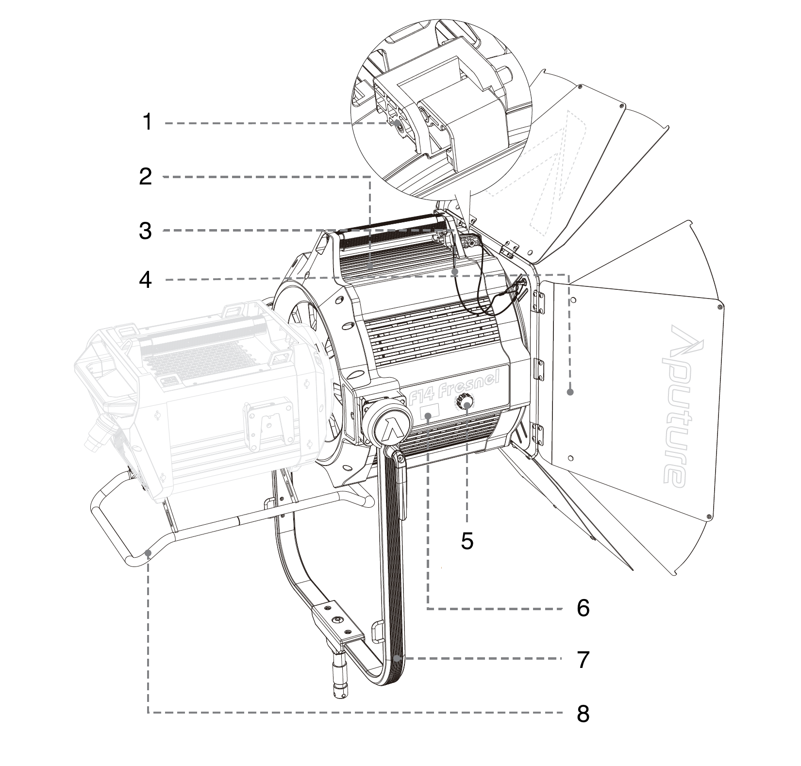 [Motorized F14 Fresnel] Fixture Details & Buttons