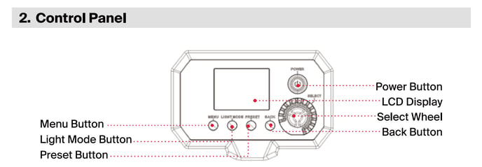 NOVA 9° 2x1 control panel with labeled buttons