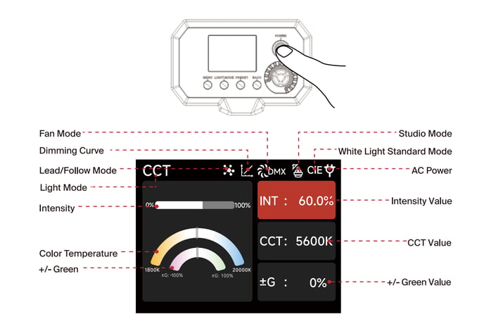NOVA 9° 2x1 power-on screen with labeled indicators