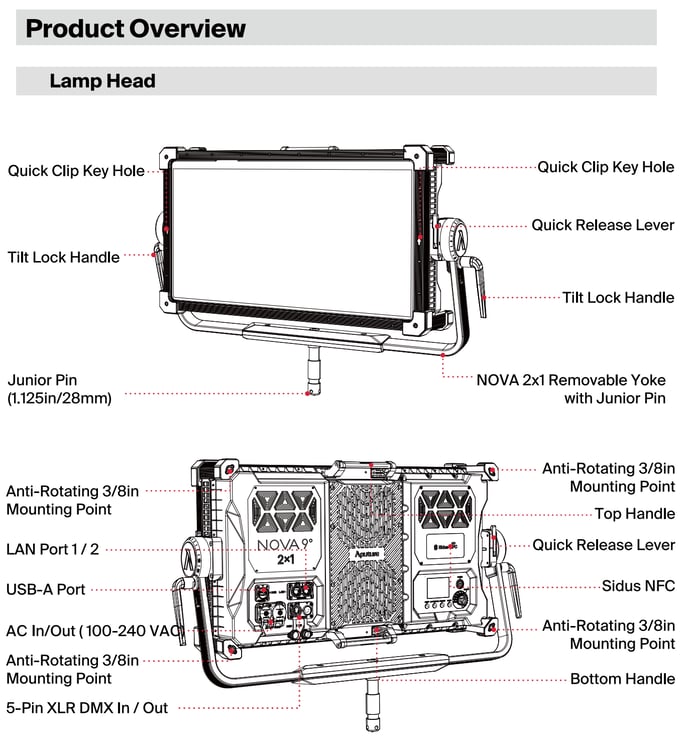 NOVA 9° 2x1 lamp head front and back with labeled parts