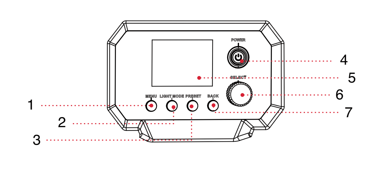[NOVA II 2x1] Fixture Details & Buttons