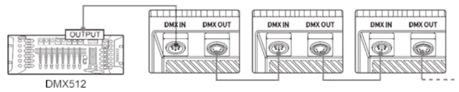 control-with-a-dmx-console-1