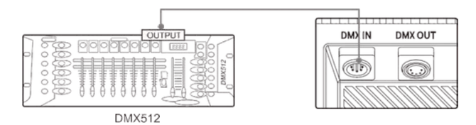control-with-a-dmx-console