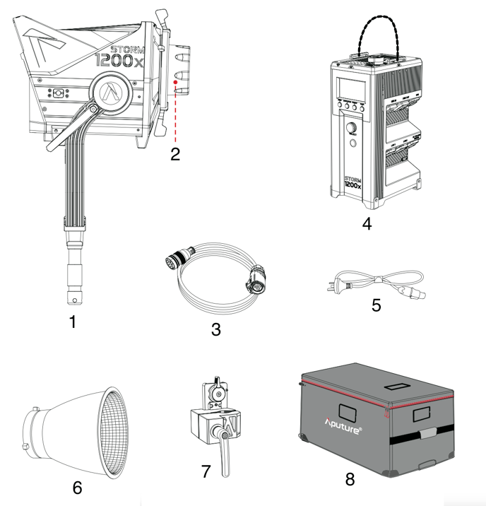 storm_1200x_component_list-1