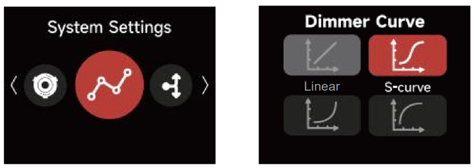 Dimming Curve
