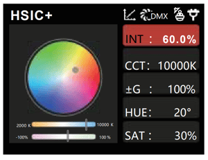 HSIC+