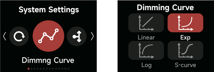 storm_80c_dimming_curve