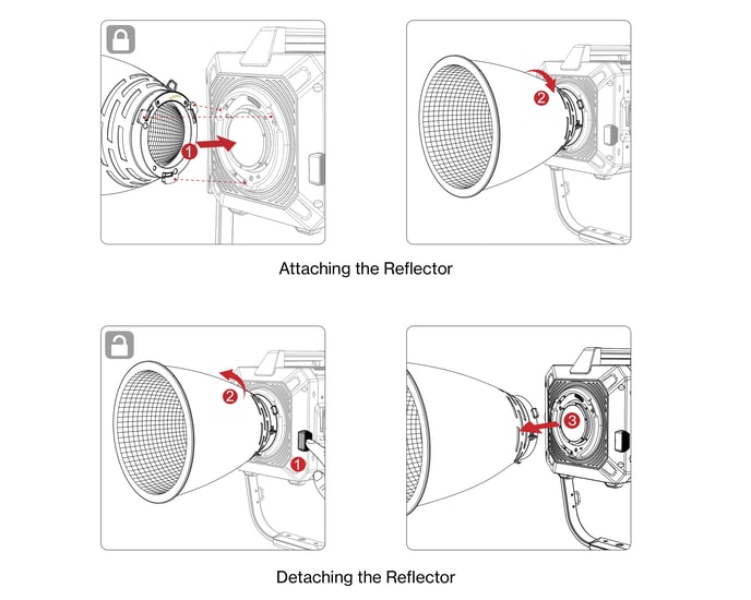 Attaching and detaching the STORM CS32 reflector