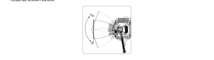 STORM CS32 Lamp Head tilt angle range for heavy rain use, plus or minus 45 degrees