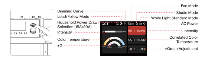 STORM CS32 Control Box power button and CCT status screen labeled