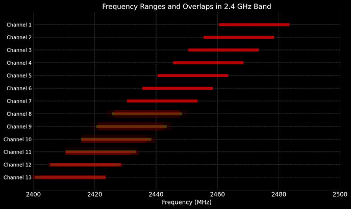 sidus_four-frequency