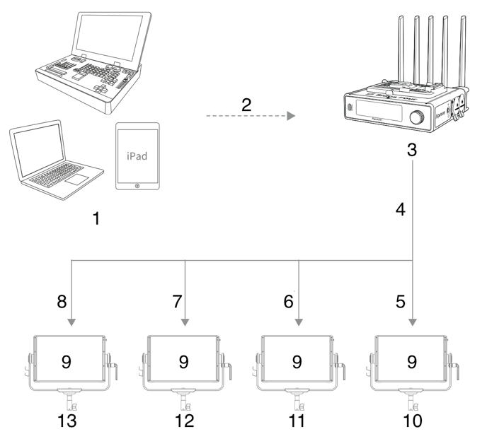 sidus_four_application_scenario_5