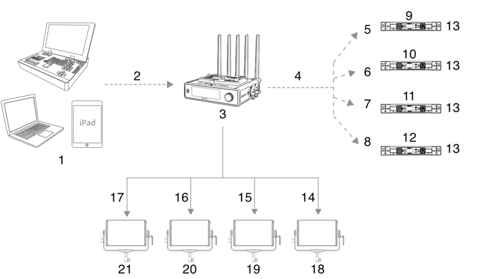 sidus_four_application_scenarios_3