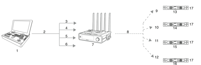sidus_four_application_scenarios_7