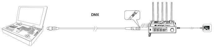 sidus_four_connect_the_sidus_four_to_the_dmx_lighting_console_with_a_DMX_cable