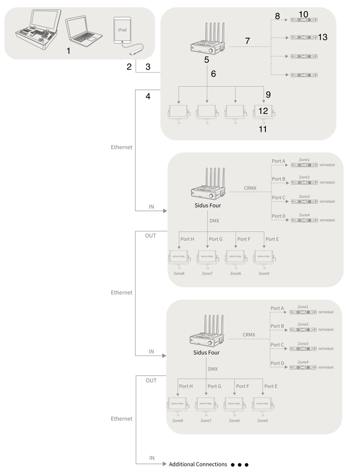 sidus_four_use_ethernet_to_connect_multiple_sidus_four