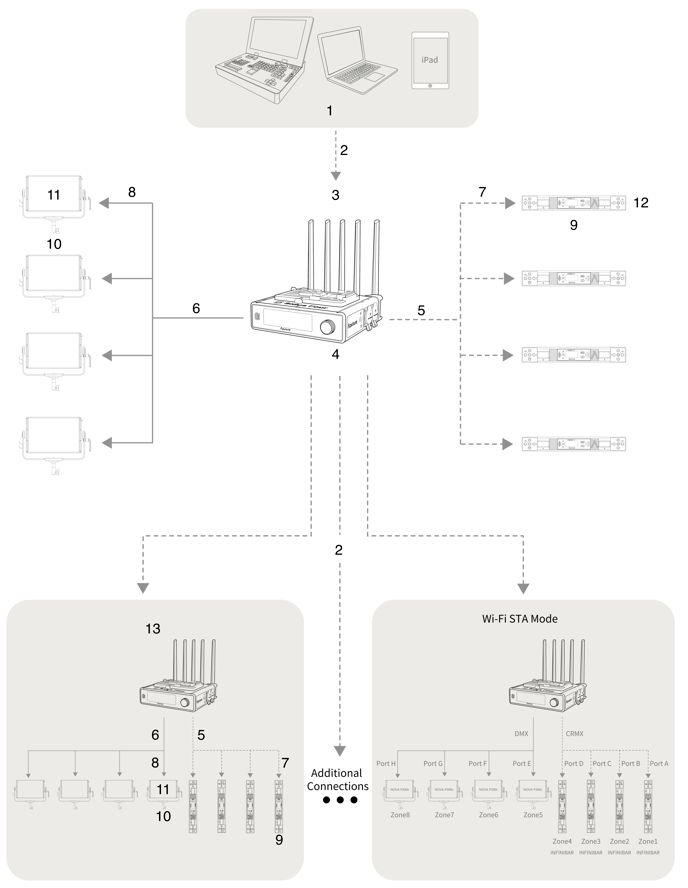 sidus_four_use_wifi_to_connect_multiple_sidus_fours