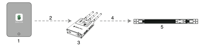 crmx_transmitter_dmx_out