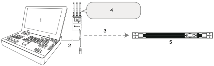 sidus_one_Wired_DMX_IN_to_CRMX_Transmitter_OUT