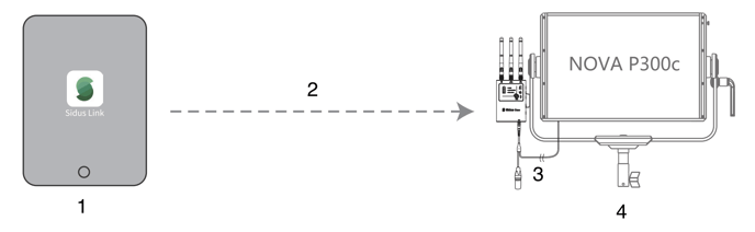 sidus_one_wired_dmx_out-1