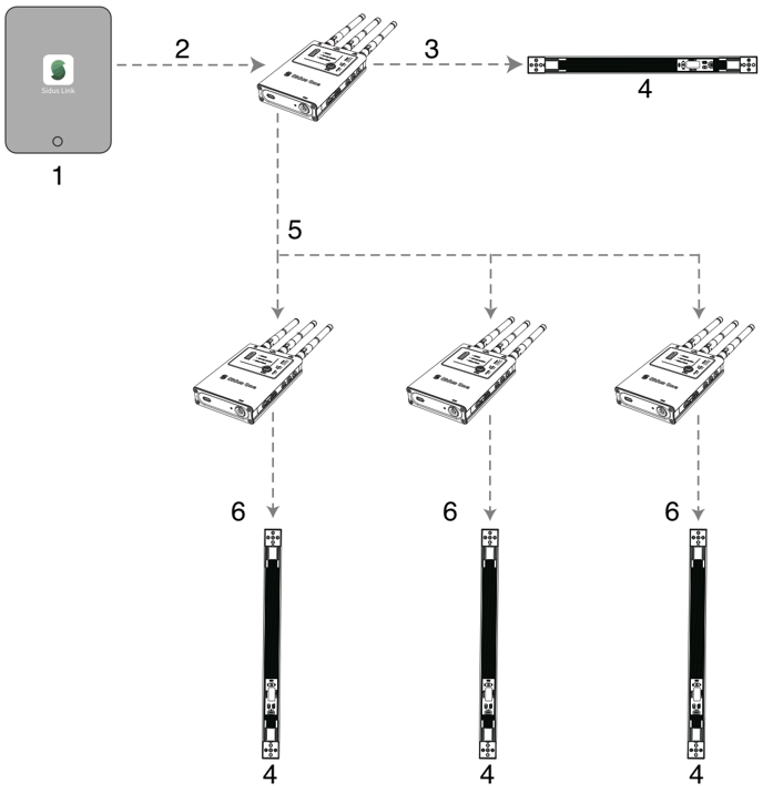 wireless_dmx_control_of_4_universes