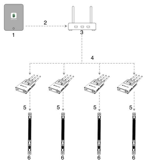 wireless_dmx_control_of_4_universes_2