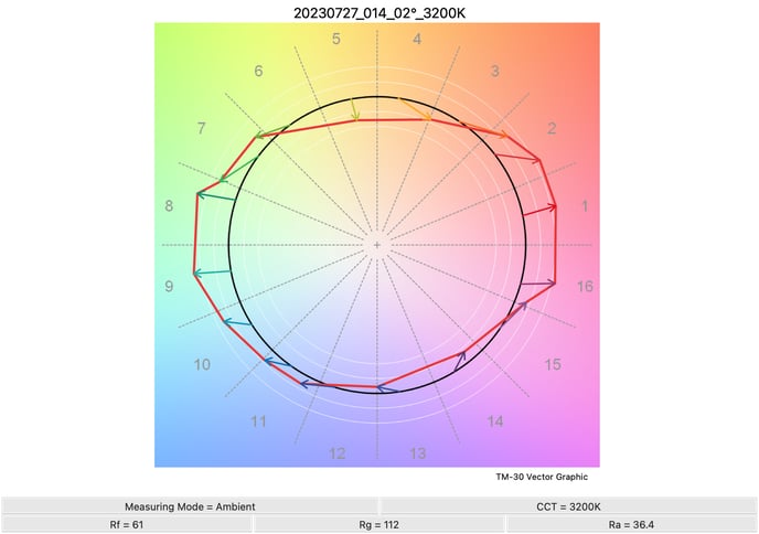 RGB - Vector