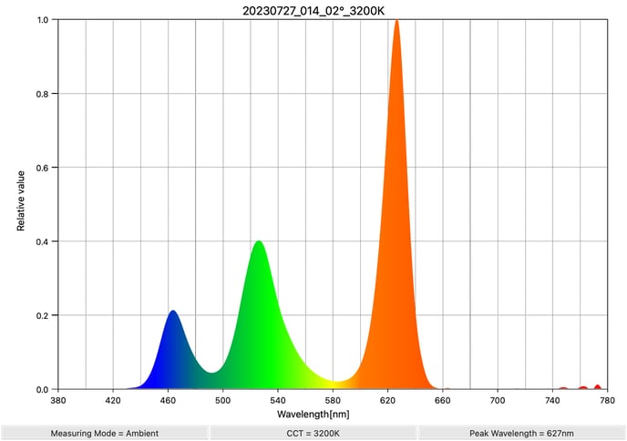 RGB Spectrum