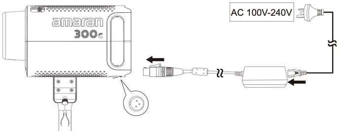 amaran_150c_300c_powered_by_ac