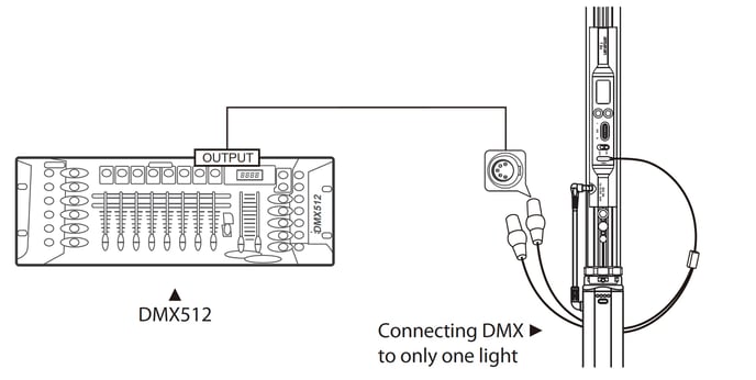 tc4-tc2_typec_to_dmx