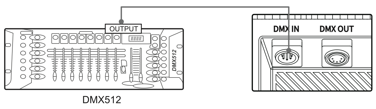 [STORM 1200x] Control with a DMX Console