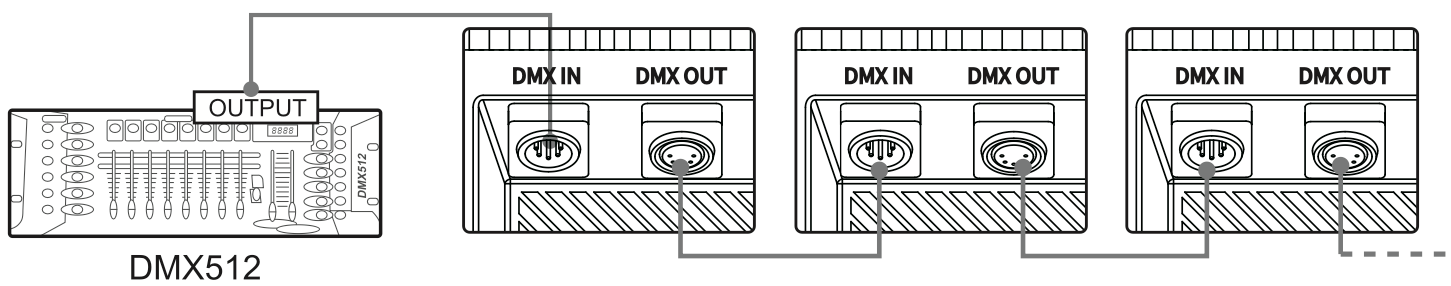 [STORM 1200x] Control with a DMX Console