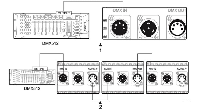 ls300dII-ls300x_connecting_to_dmx