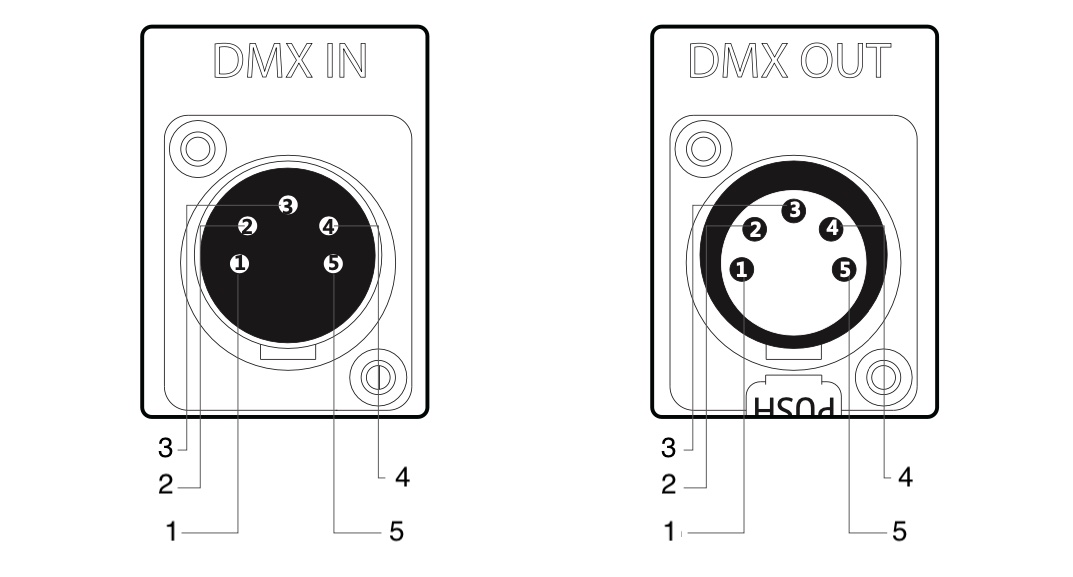 LS 300d II] Wired DMX Control