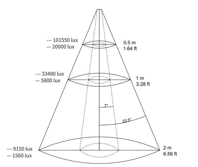 ls60x_illumination_distribution_map