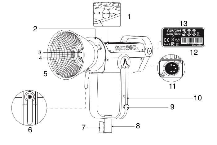 [LS 300x] Fixture Buttons, Parts and Ports