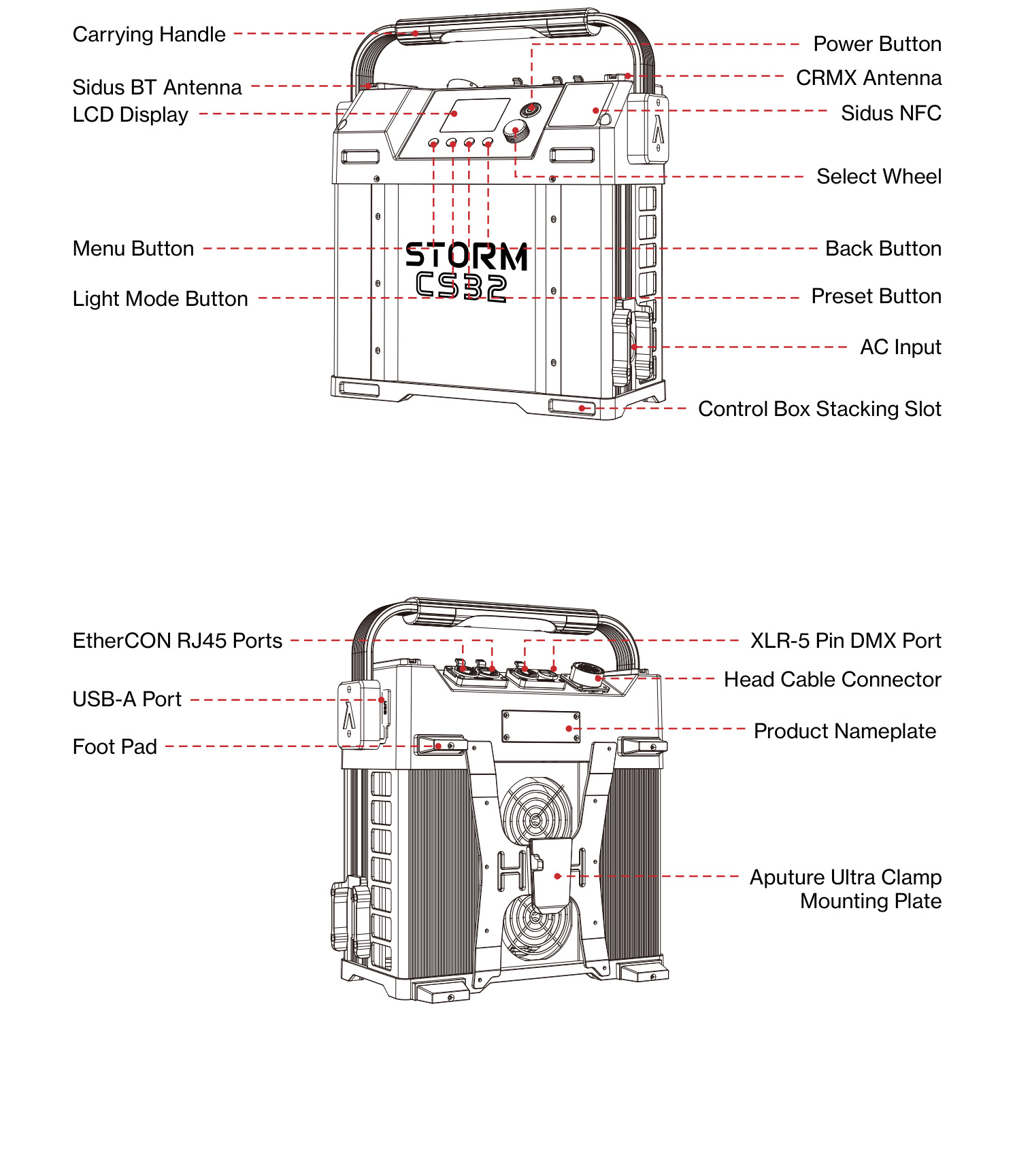 STORM CS32 Control Box labeled diagram